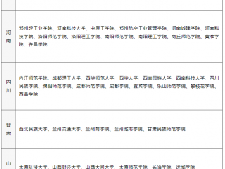 文化課分數不高的藝考生該如何擇校？